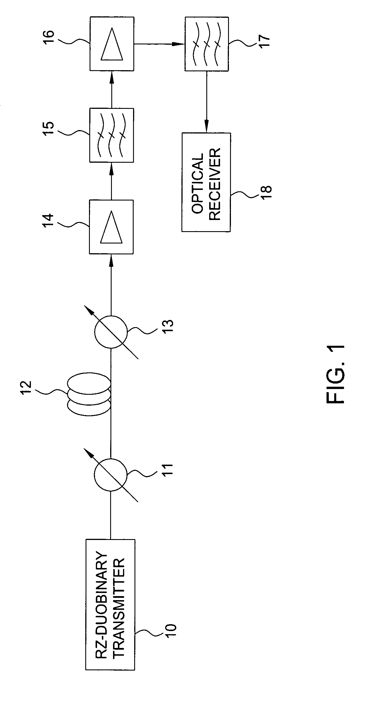 Optical RZ-duobinary transmission system with narrow bandwidth optical filter