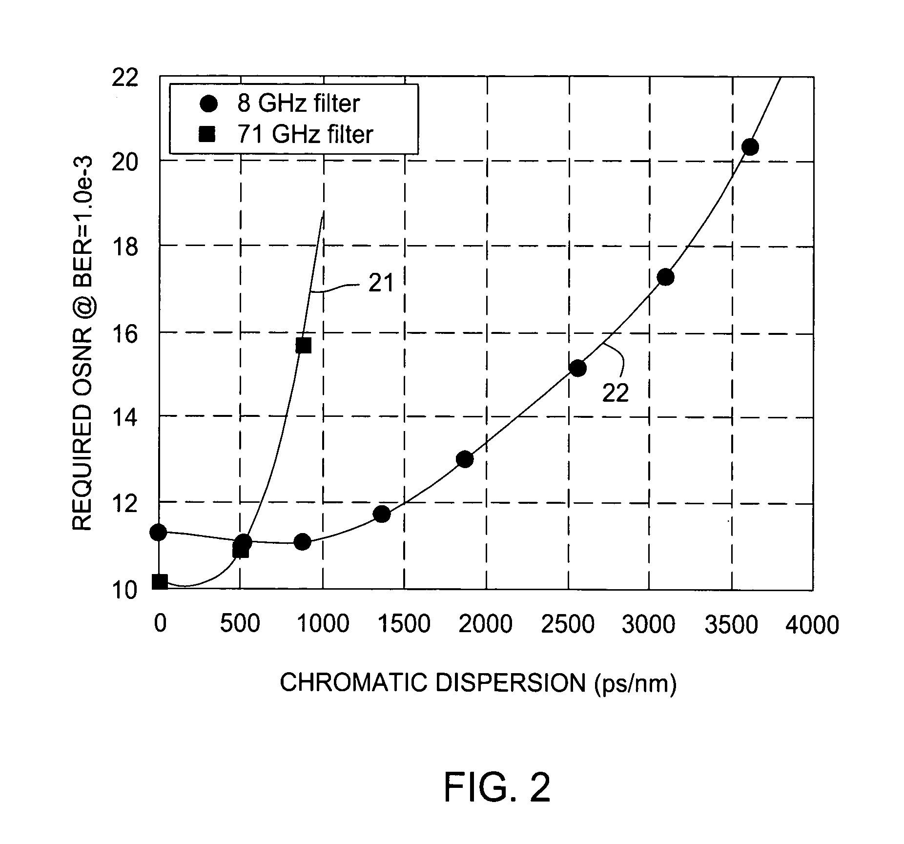 Optical RZ-duobinary transmission system with narrow bandwidth optical filter