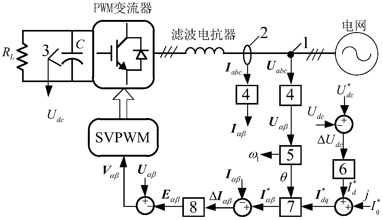 Proportional resonance control method used for PWM converter and involving parameter optimization