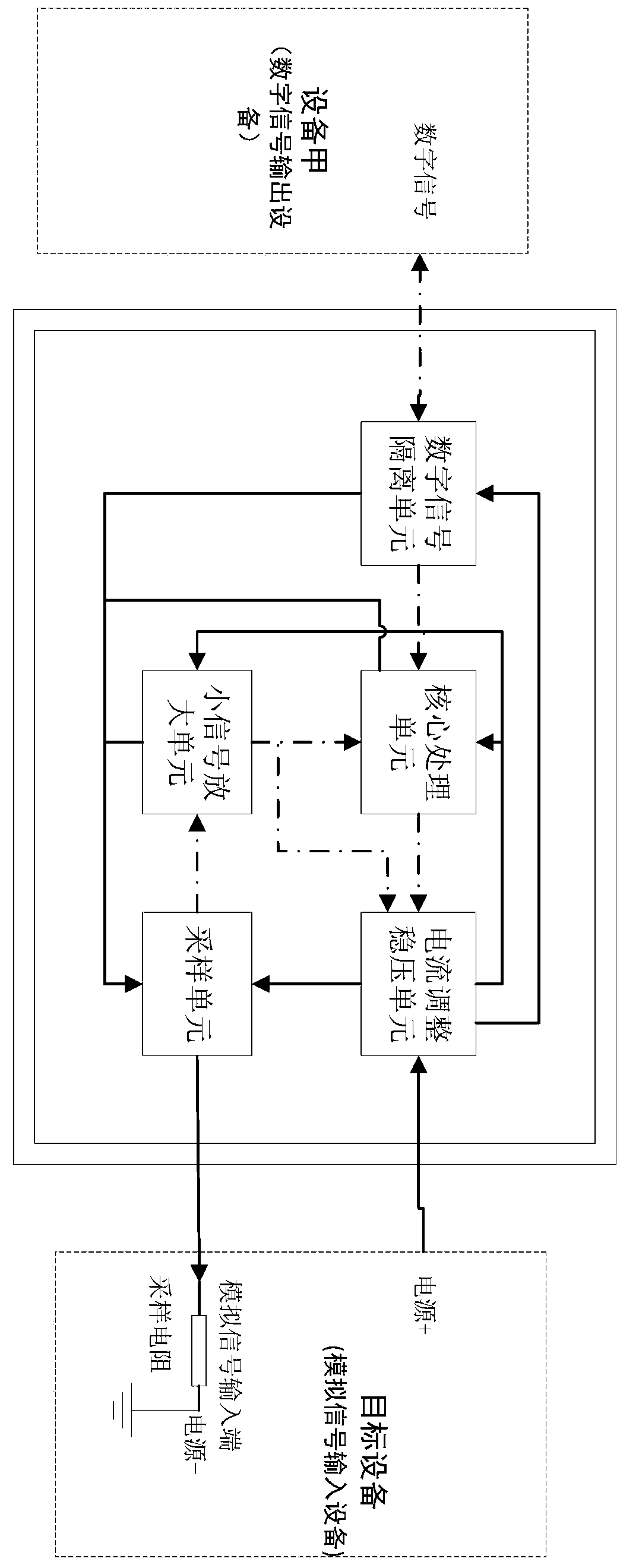 Isolation type numerical control constant-current source module