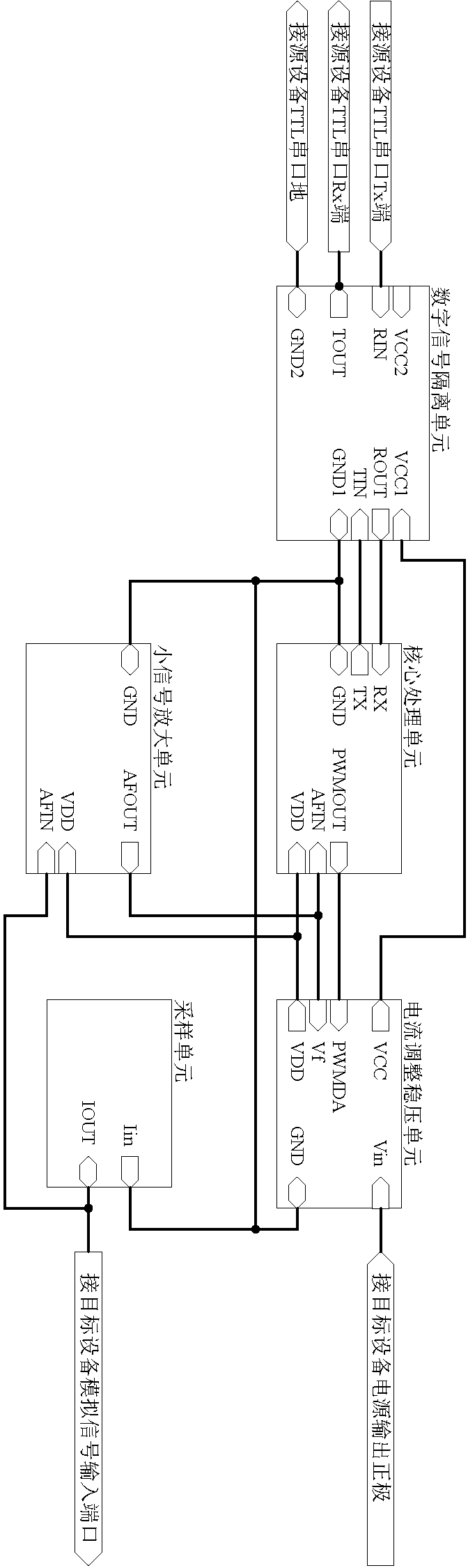 Isolation type numerical control constant-current source module