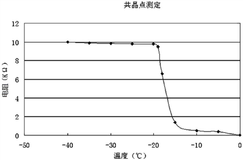 A kind of doxycycline hydrochloride freeze-dried powder for injection and preparation method thereof