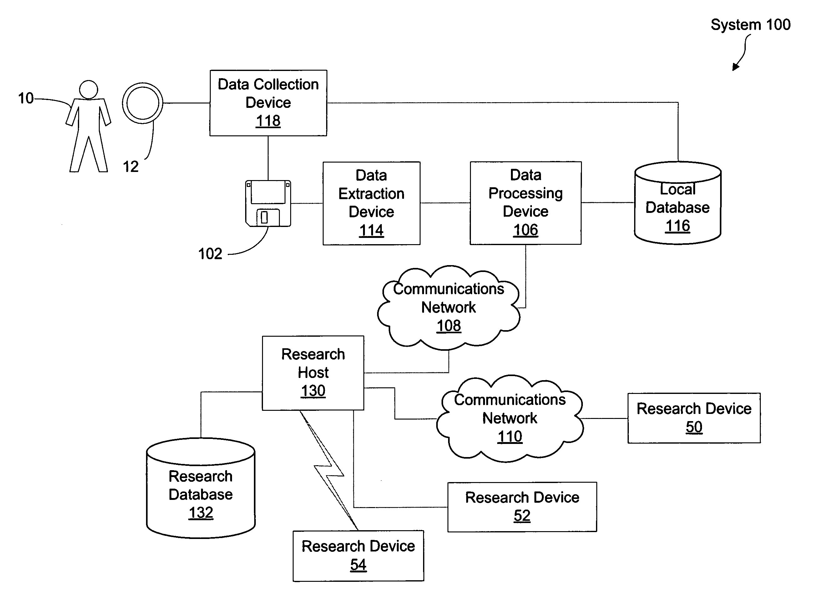 Method and system for archiving biomedical data generated by a data collection device