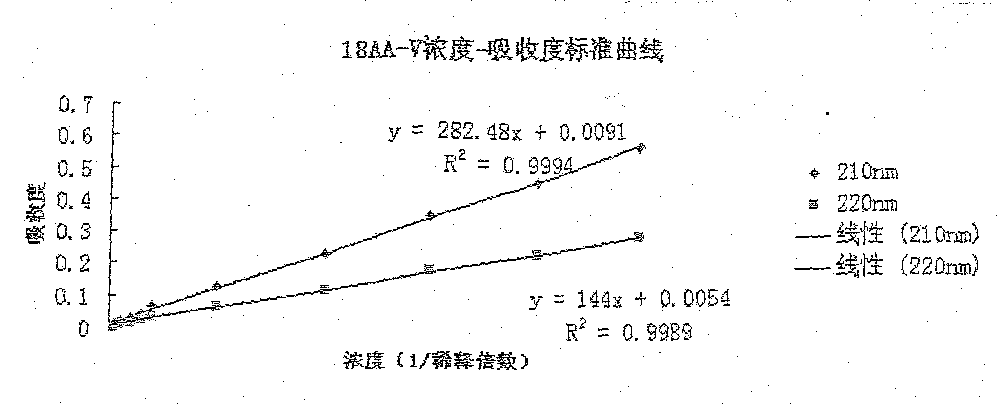 Compound amino acid injecta, and preparation method and detection method thereof