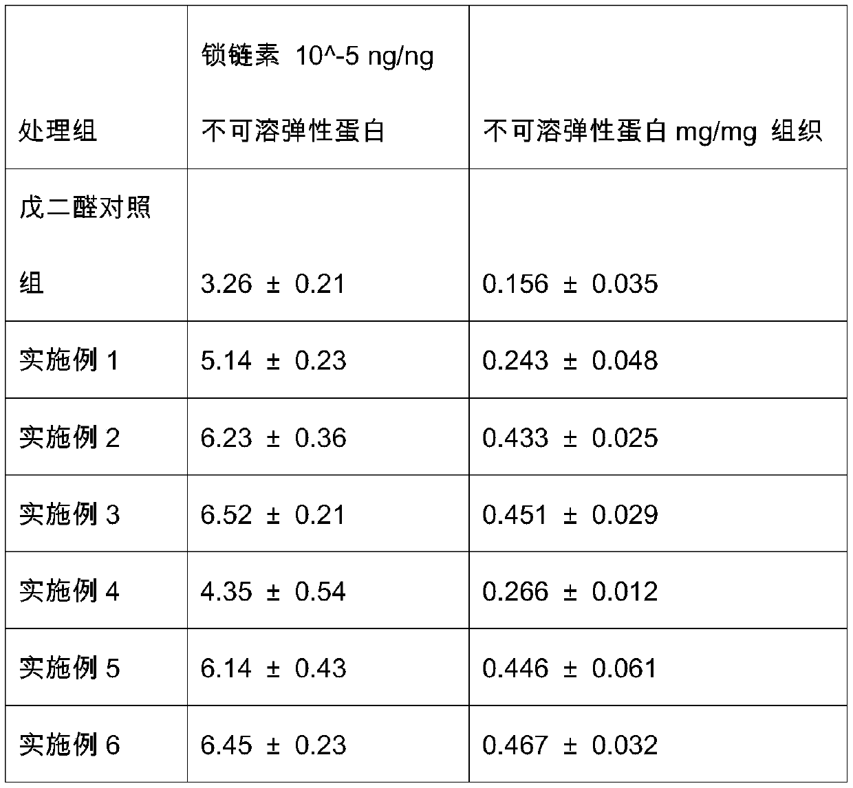 A cross-linking treatment method for improving the stability of biological valve elastin