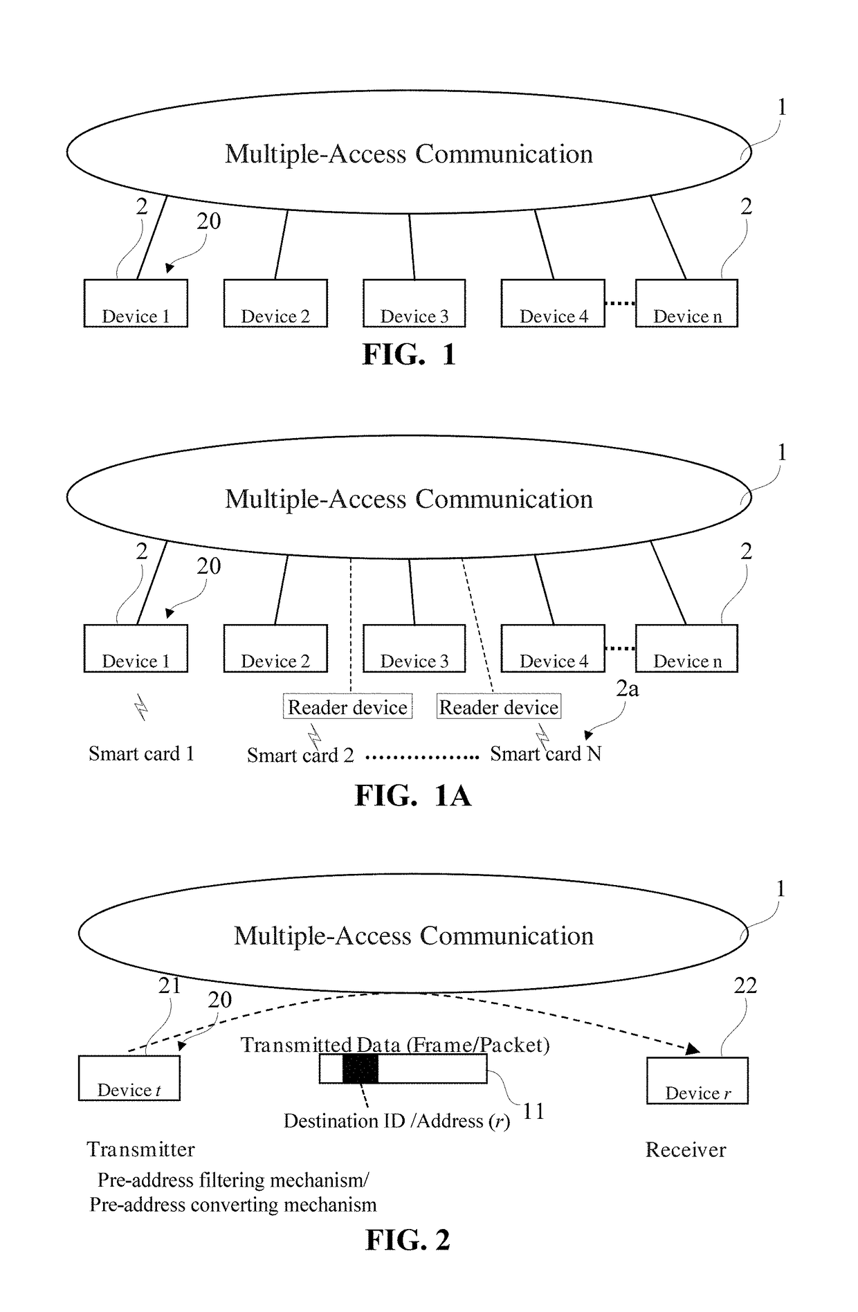 Digital Data Transmission System, Device and Method with an Identity-Masking Mechanism