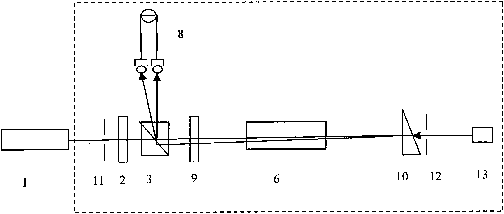 Saturation absorption frequency discrimination device