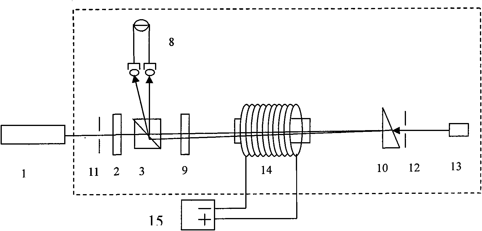 Saturation absorption frequency discrimination device