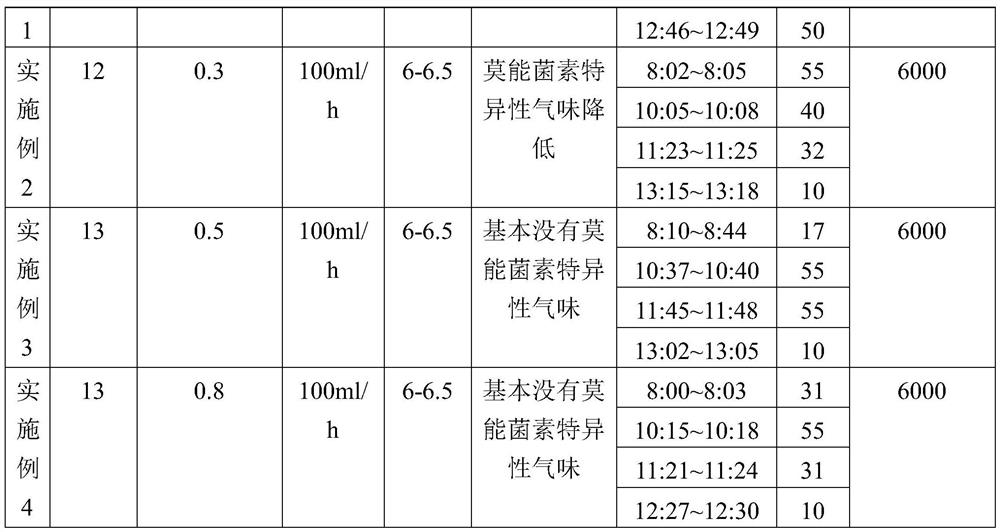 Monensin tail gas treatment process