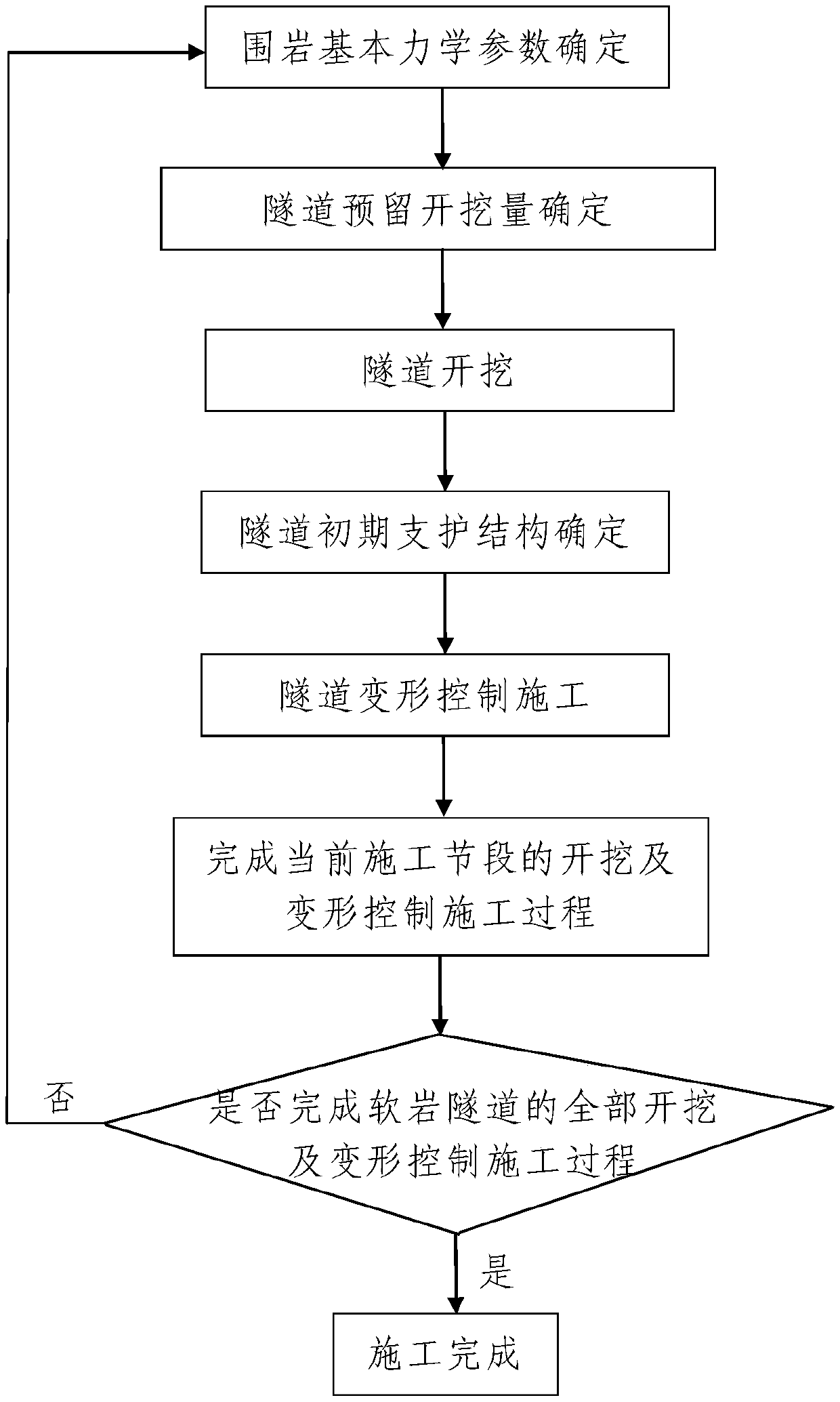 A Deformation Control Method for Soft Rock Tunnels Based on Bolt Force Analysis