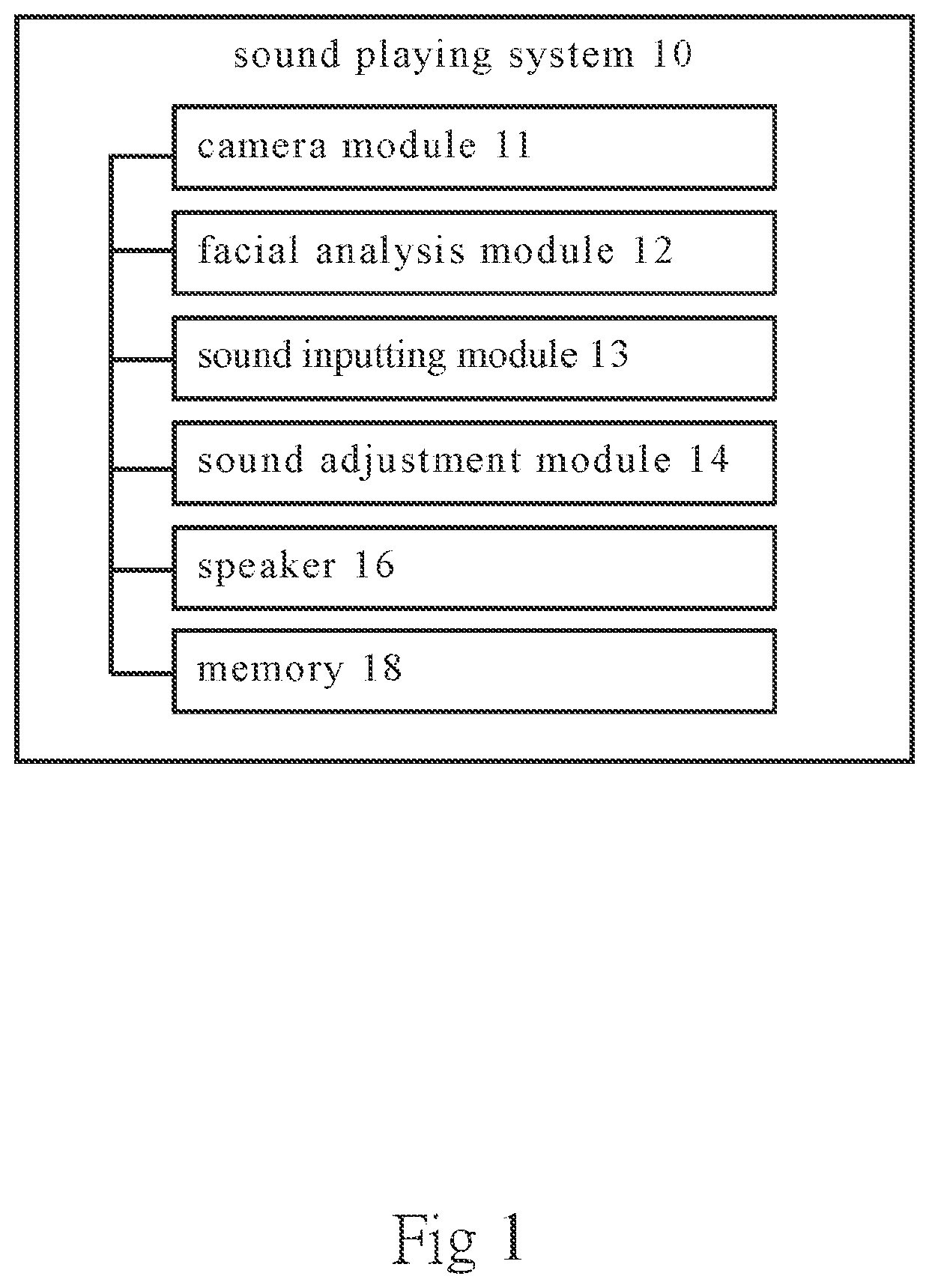 Playing sound adjustment method and sound playing system