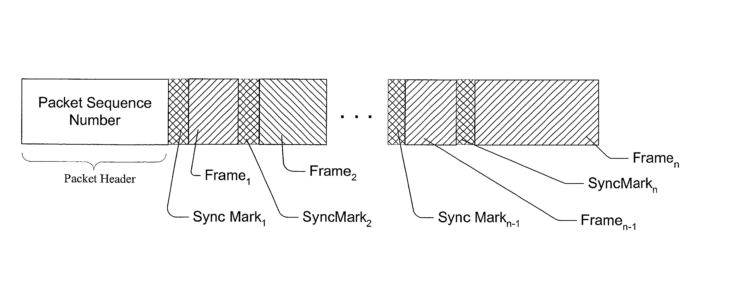 Error resilient windows media audio coding