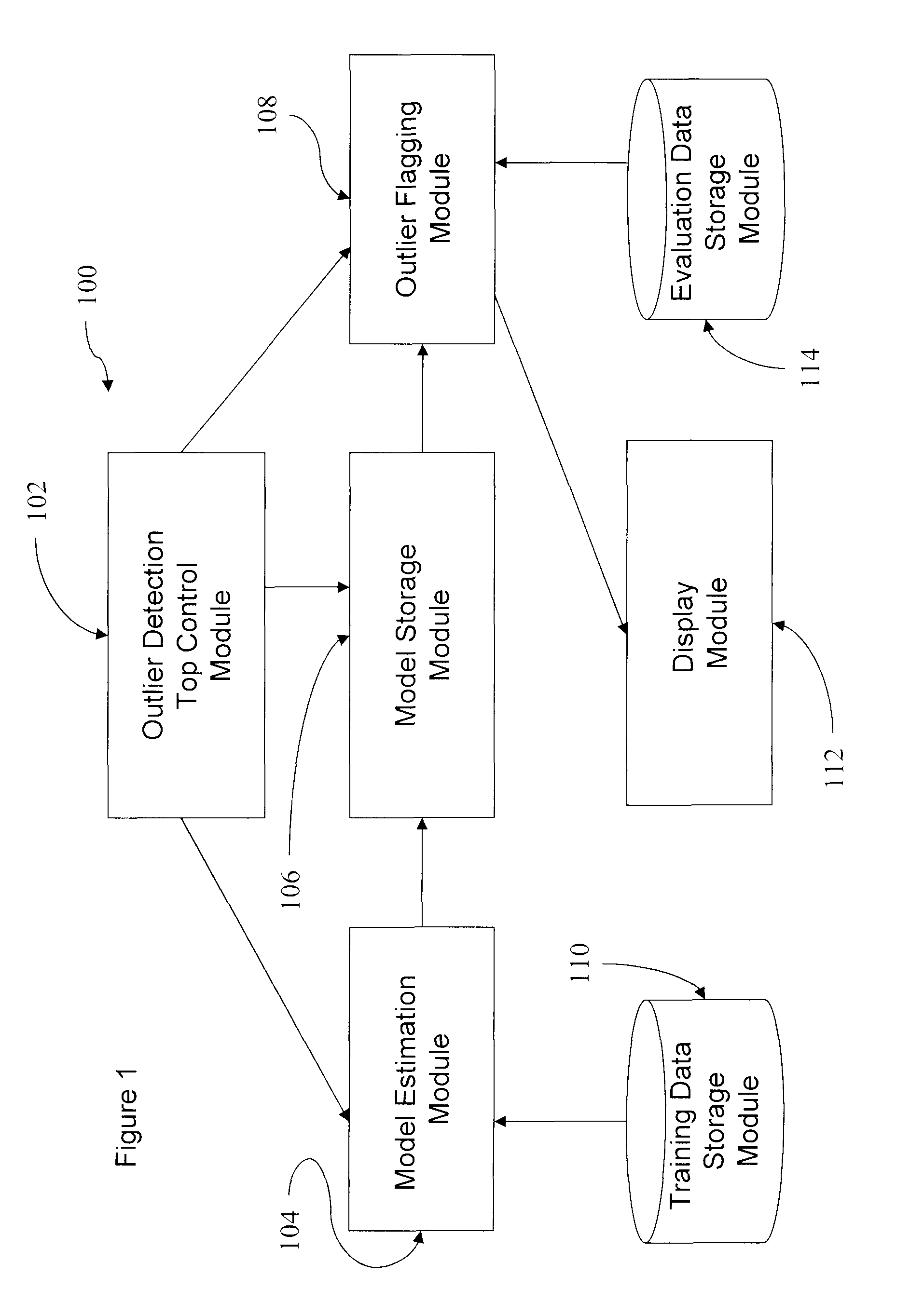 Method and system for causal modeling and outlier detection