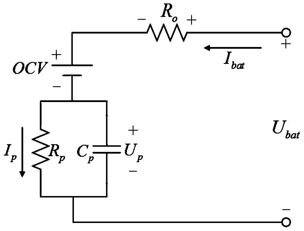 Super capacitor SOC calculation method