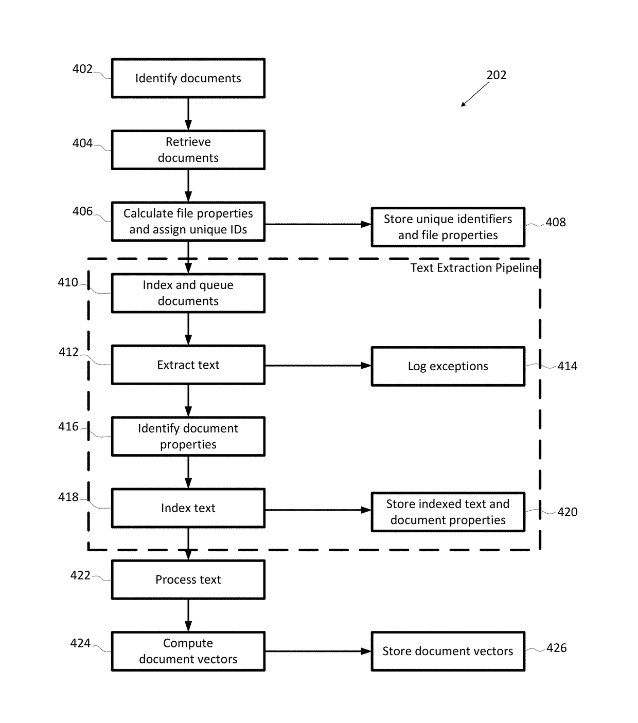 Document relationship analysis system