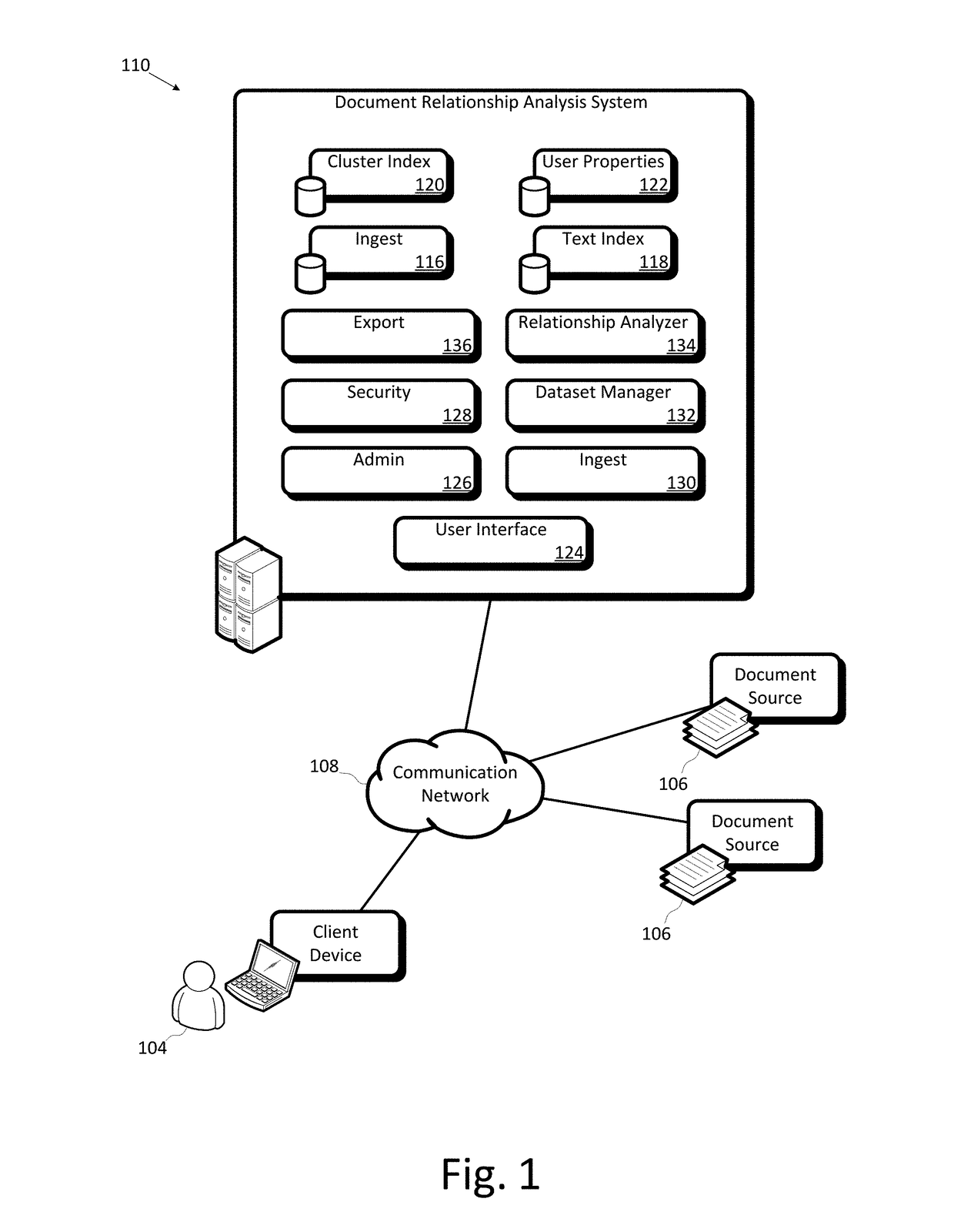 Document relationship analysis system