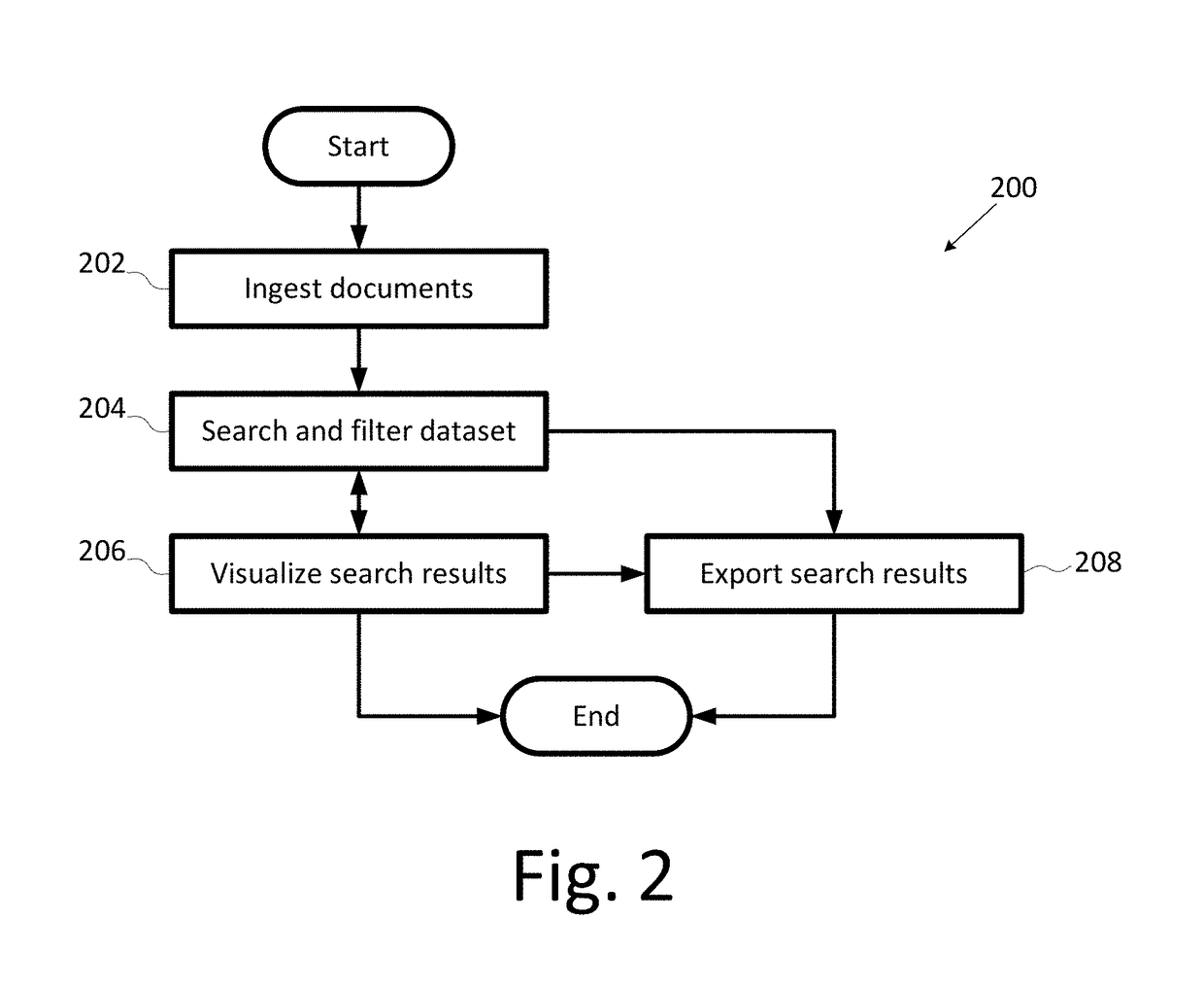 Document relationship analysis system