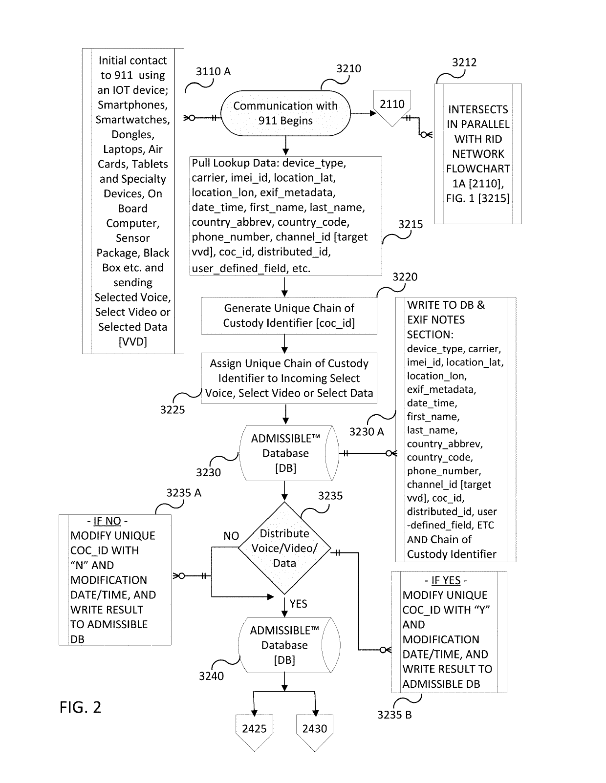 Voice, video, and data [vvd] centric adaptive emergency response global chain of custody apparatus and method