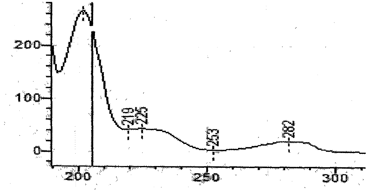 Method for simultaneously determining three alkaloids in granules for eliminating phlegm and stopping cough for children