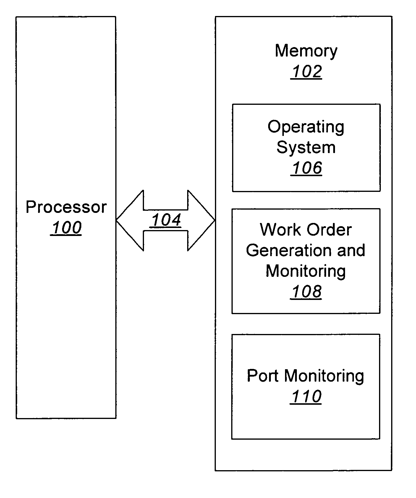 Methods, systems and computer program products for connecting and monitoring network equipment in a telecommunications system