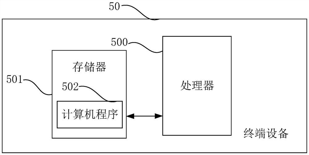 Method, system and device for self-adaptive power distribution of charging stack