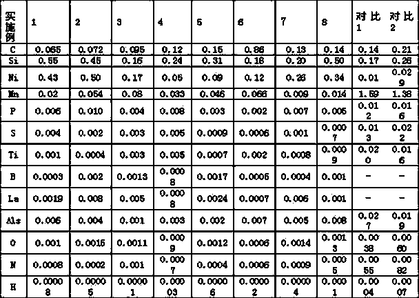 Offshore platform steel with CTOD being greater than or equal to 2 millimeters at minus 40 DEG C and production method thereof