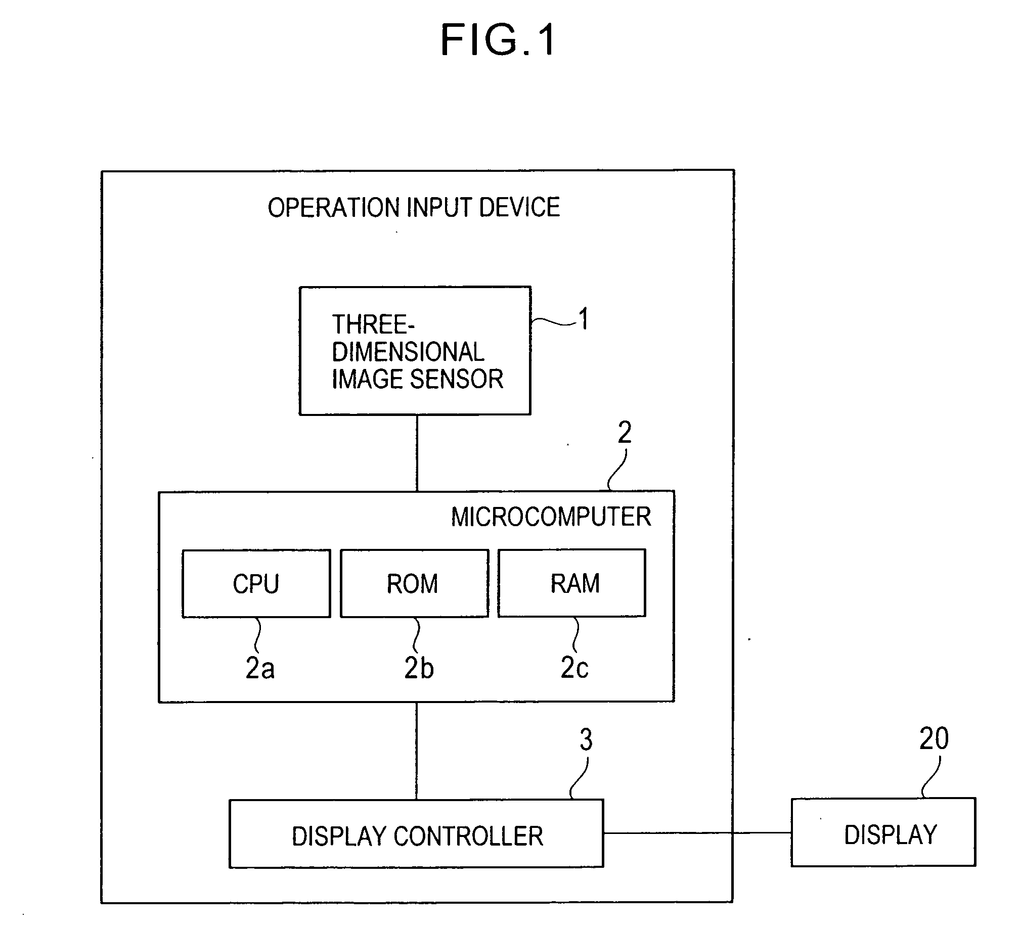 Operation input device and method of operation input