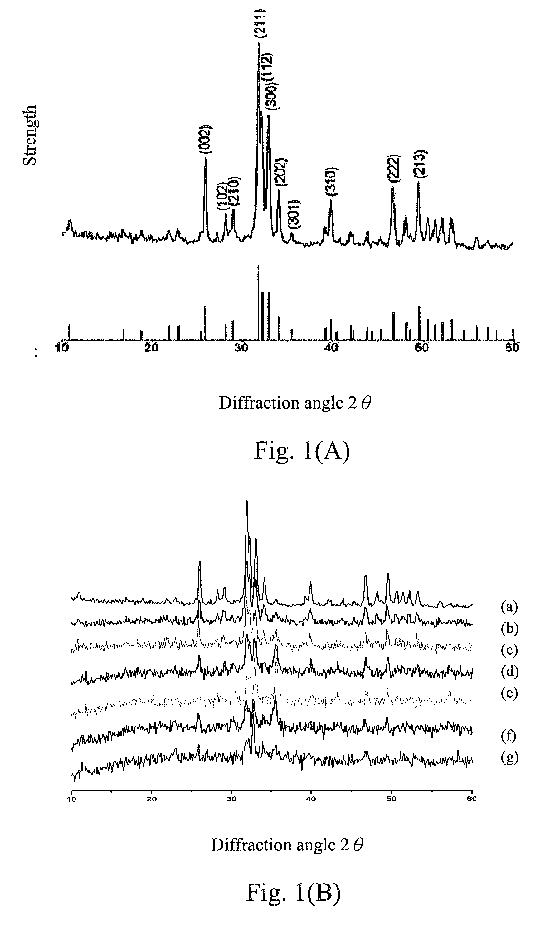 Magnetic nanoparticles of hydroxyapatite and preparation method thereof