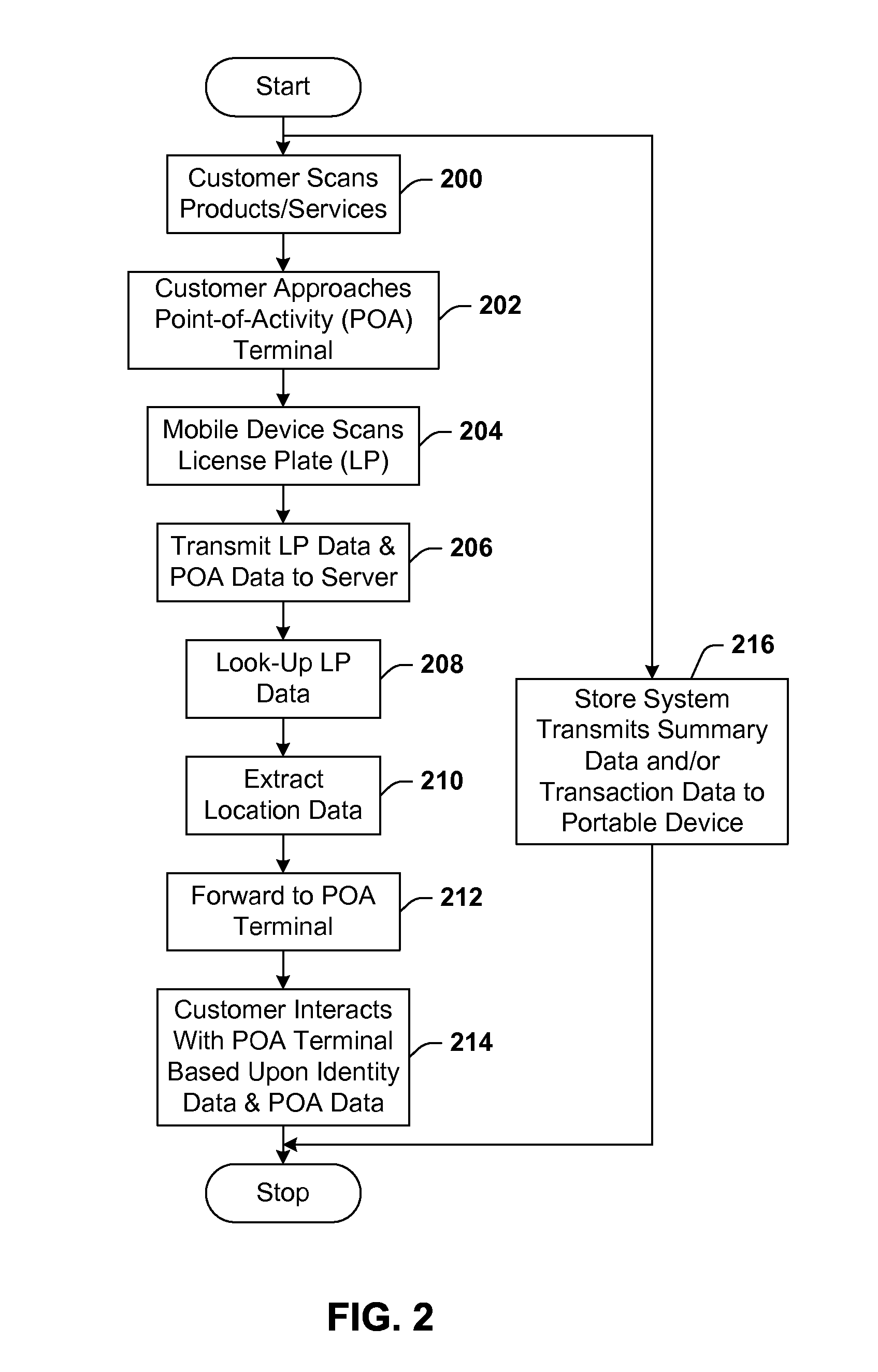 Identification scheme for a communication device