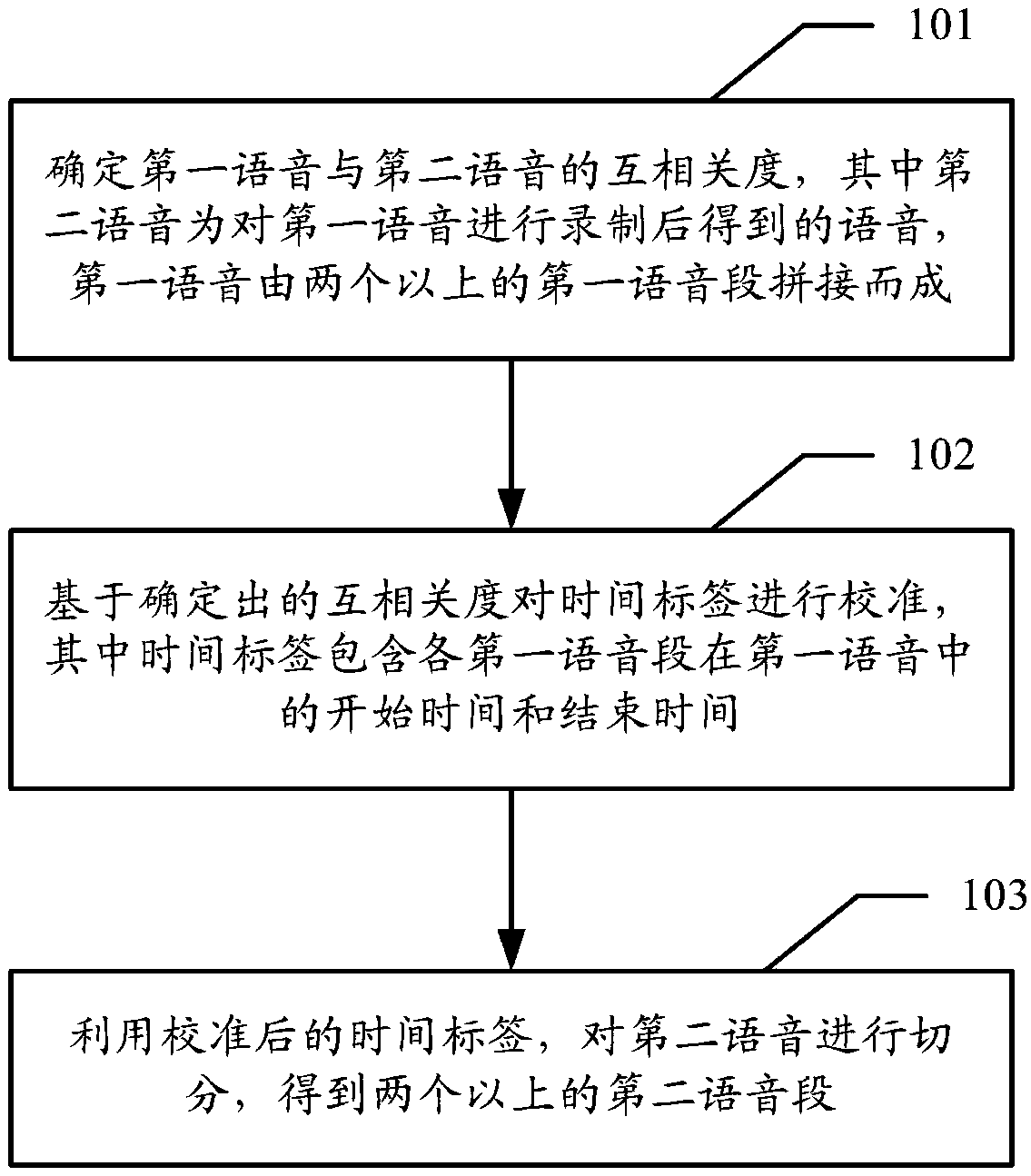 Speech segmentation method, apparatus, apparatus and computer storage medium