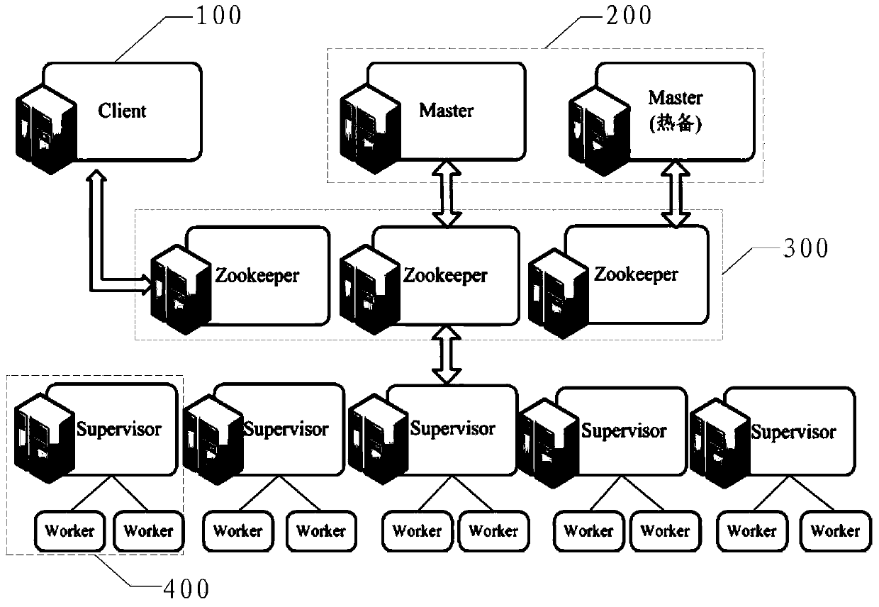 Task scheduling and resource allocation method and system for real-time cloud platform