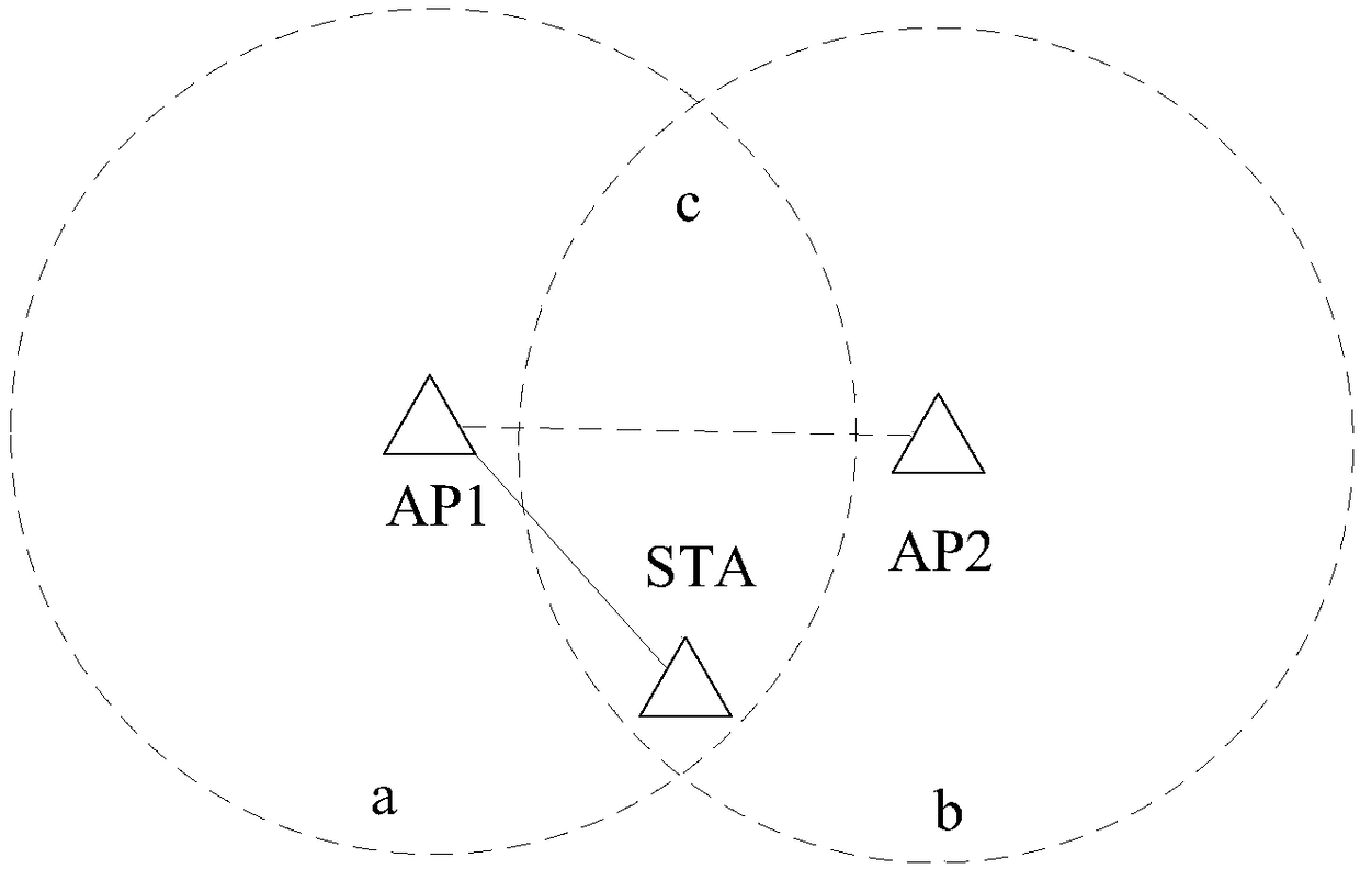 Wireless roaming methods and devices, memory medium and access point equipment