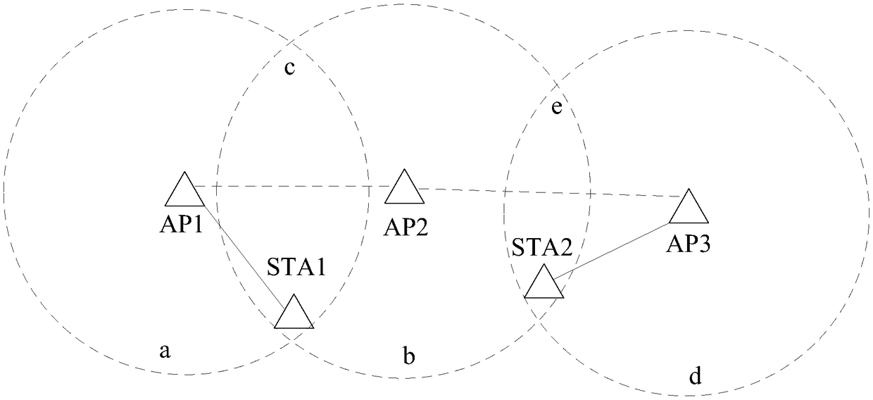 Wireless roaming methods and devices, memory medium and access point equipment