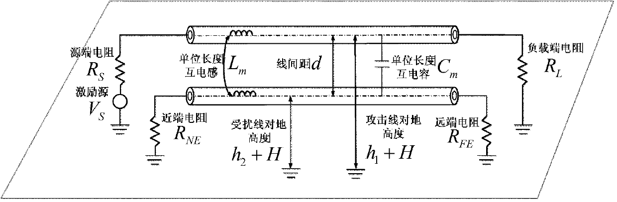 Method for quickly predicting crosstalk frequency domain dynamic characteristics of vehicle harness