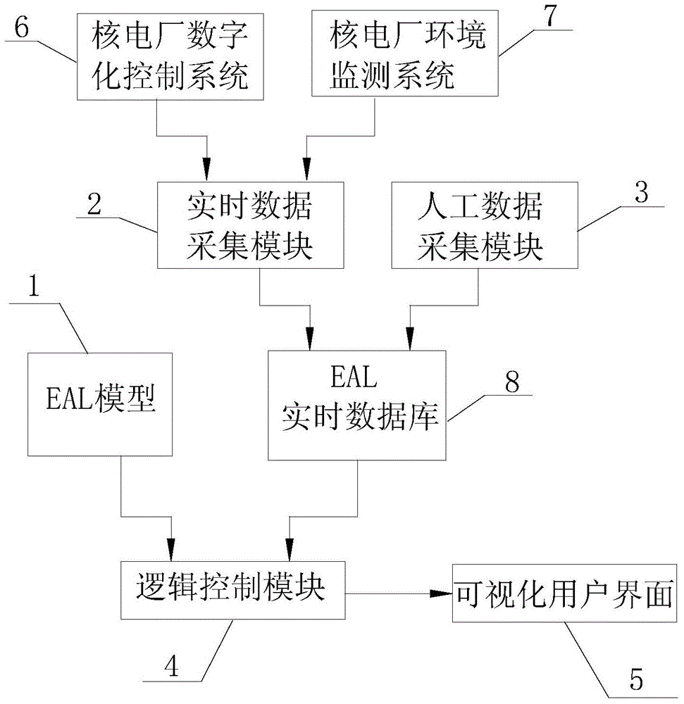 Auxiliary Judgment System and Method for Nuclear Power Plant Emergency State Based on Emergency Action Level