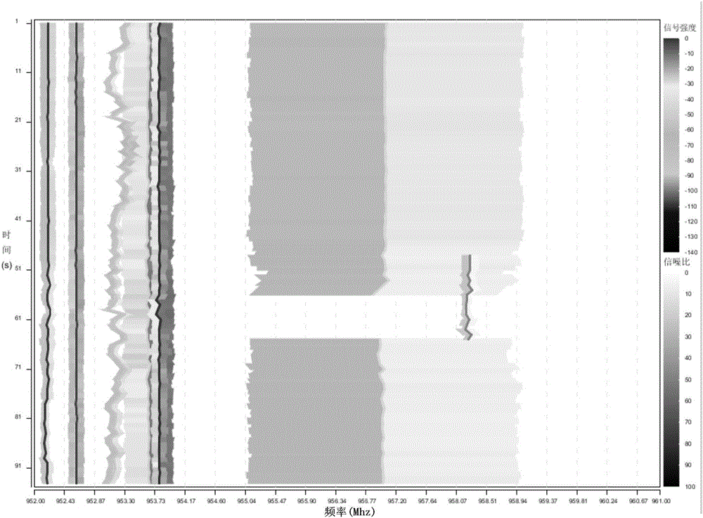 Visualization method of radio signal data
