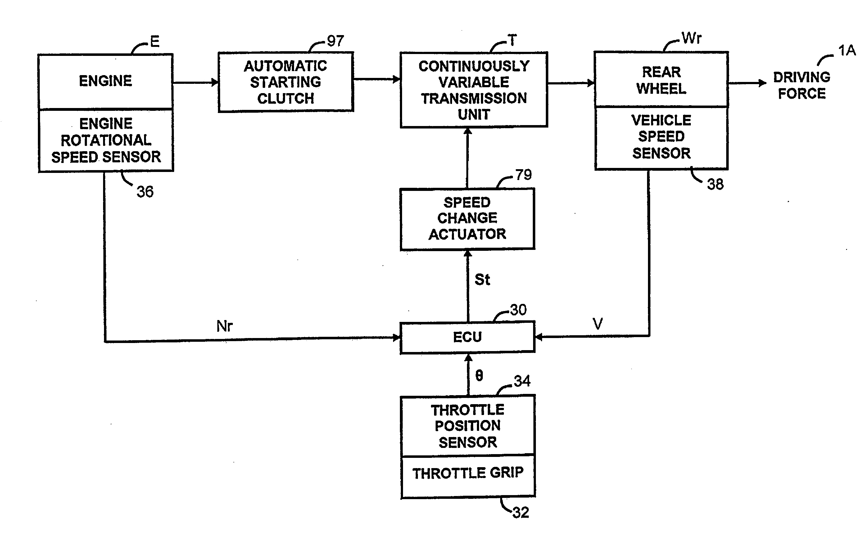 Gear ratio control method for continuously variable transmission of a vehicle