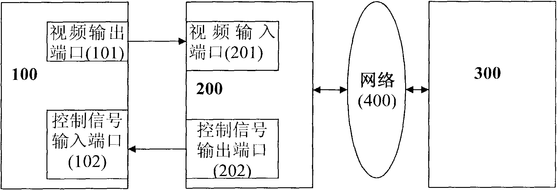 Remote desktop monitor and control system and method