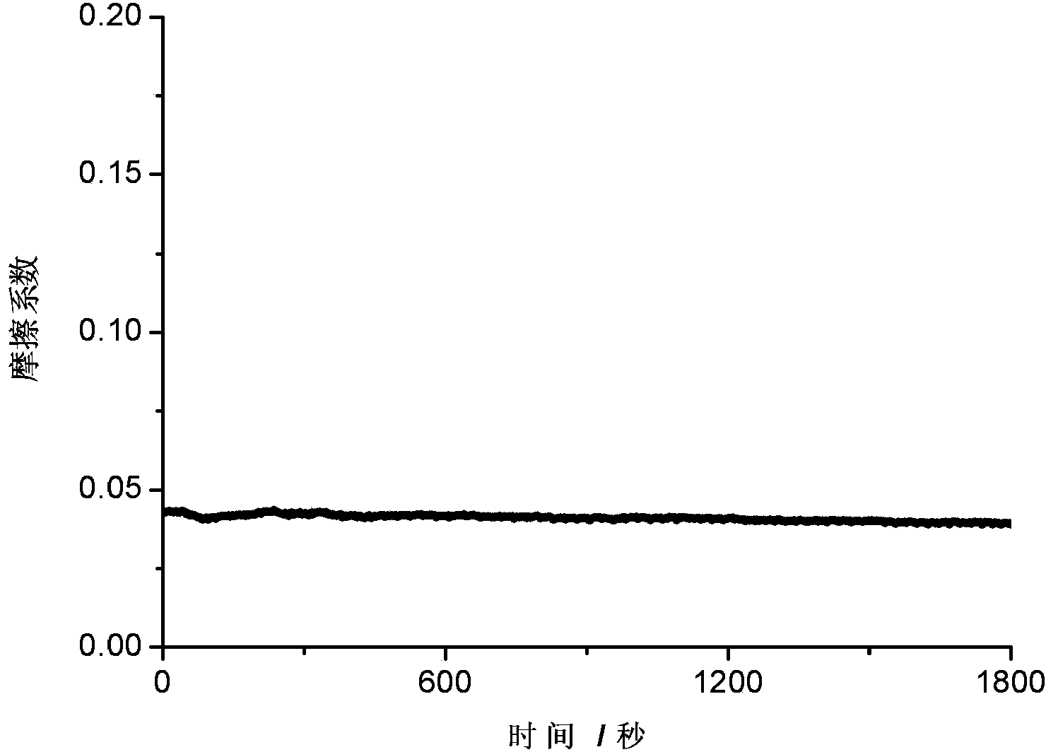 Water-based lubricant composition for ceramic friction pair