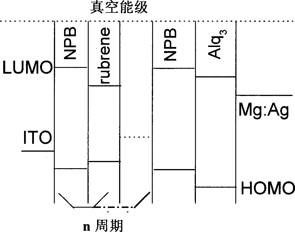 Electroluminescent organic device