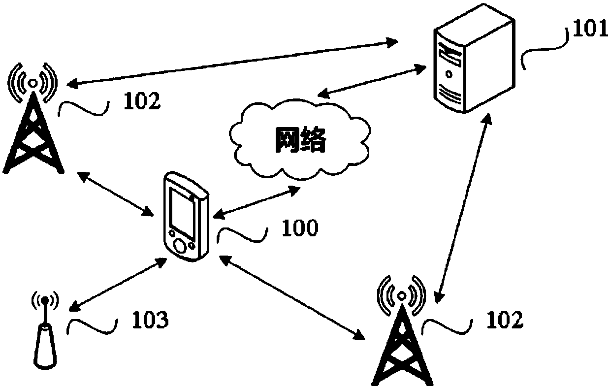 Mobile terminal wireless local area network (WLAN) scanning method and device and computer equipment