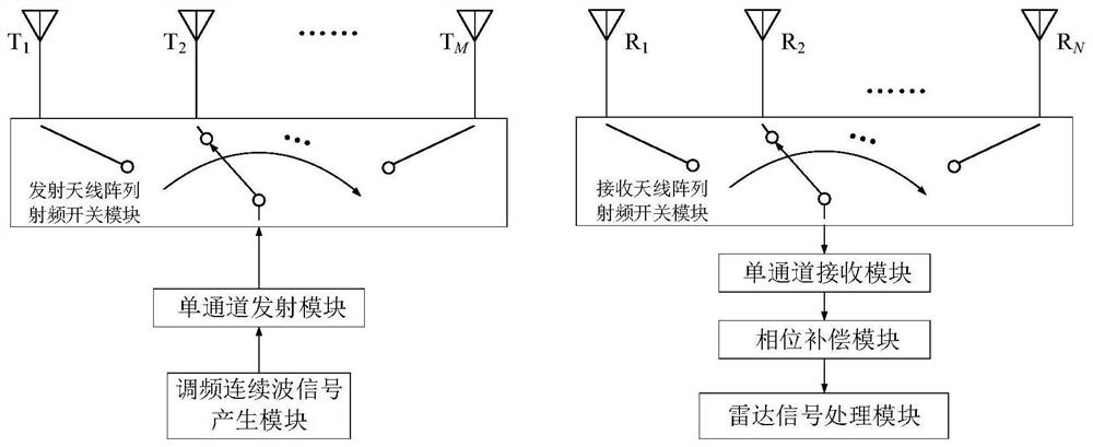 A moving target phase compensation method for mimo radar