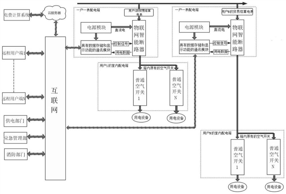 Cloud electric meter system based on Internet of Things intelligent circuit breaker and control method
