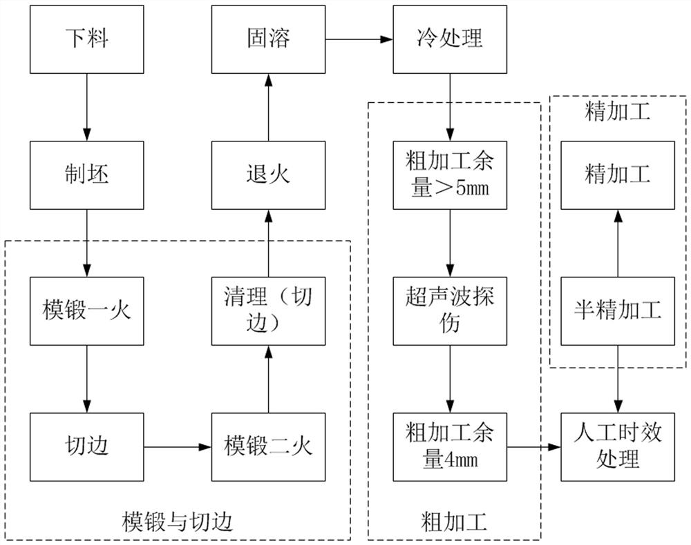 A processing method for aviation ph13-8mo parts