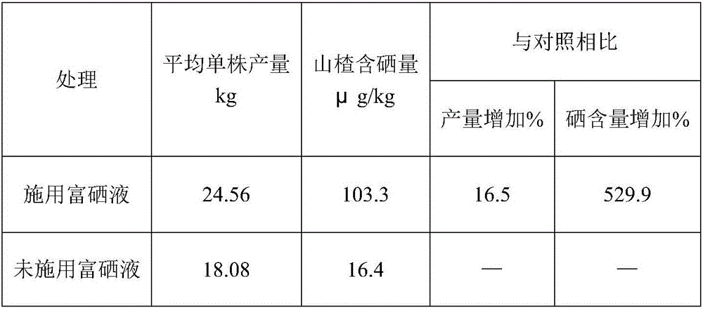 Multi-element compound liquid selenium fertilizer for fruit tree trunk injection and preparation method thereof