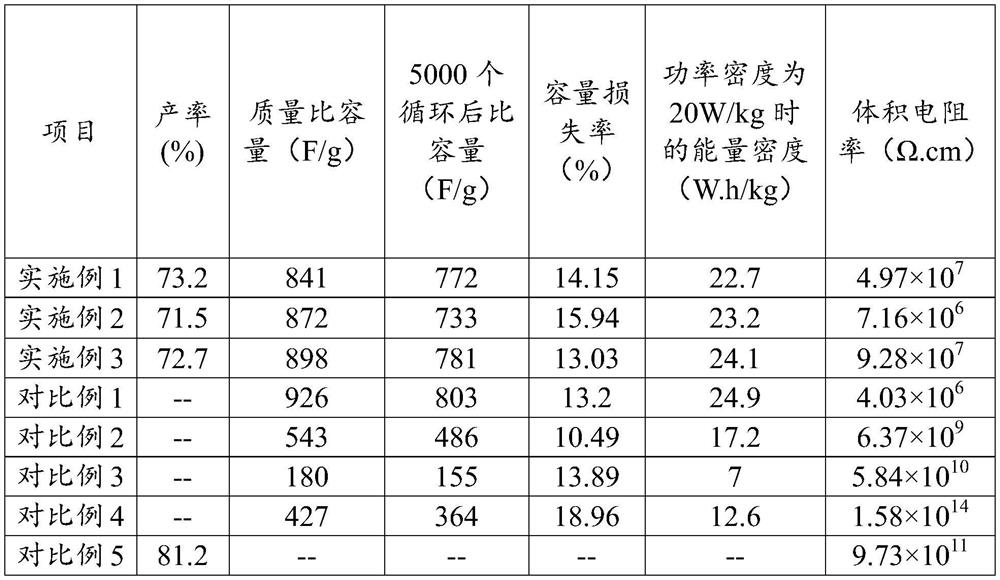 A kind of nano particle sandwich composite material and preparation method thereof