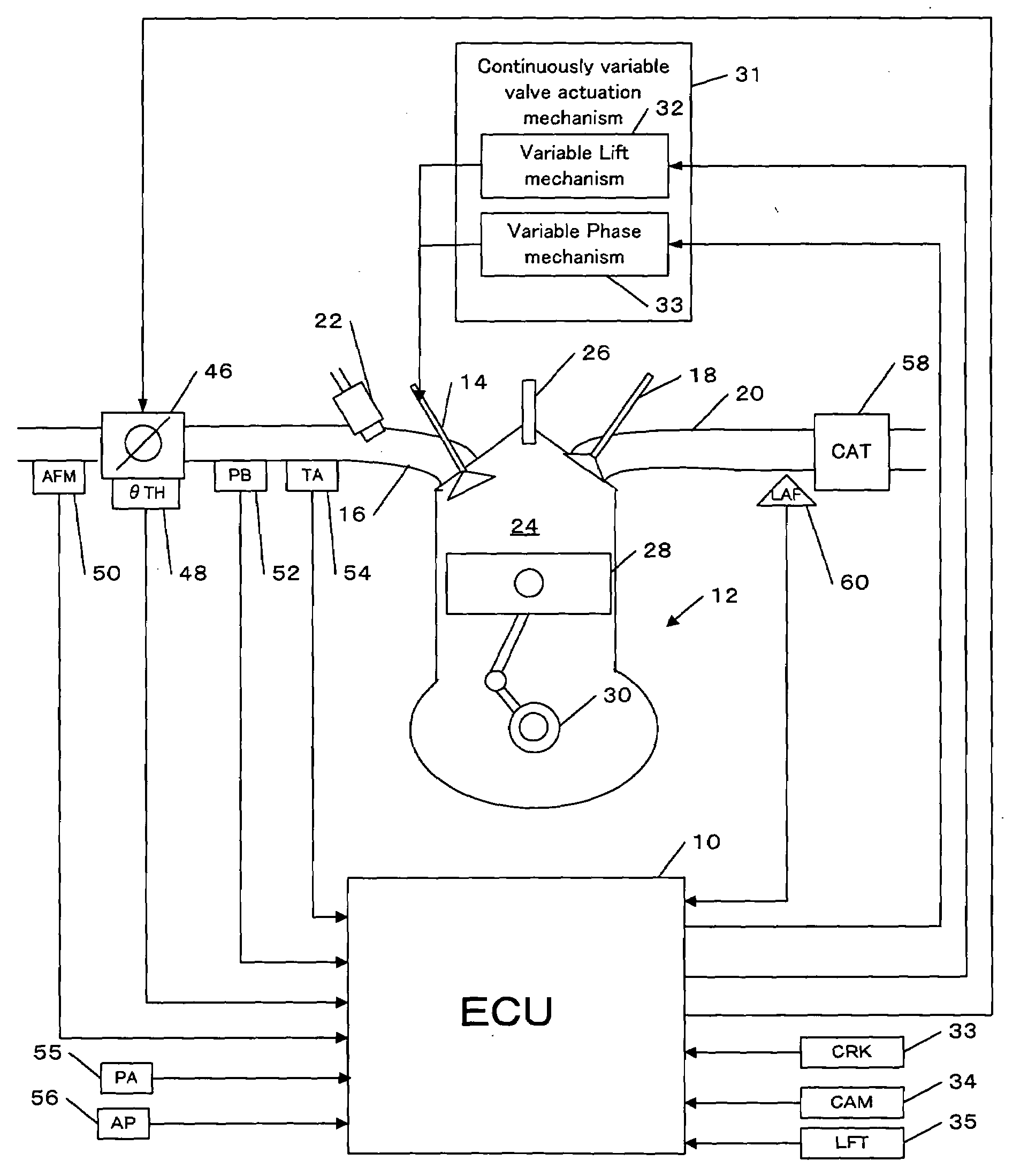 Control for an internal-combustion engine