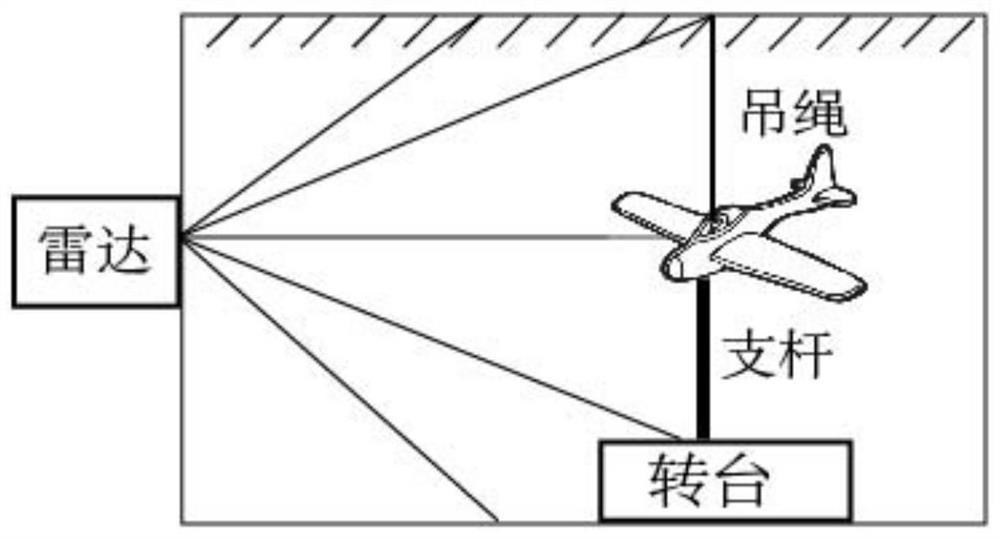 Near-field backward rcs measurement system and method based on chain relation