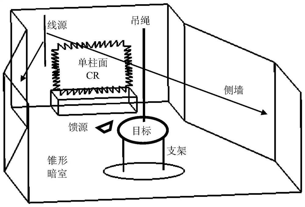 Near-field backward rcs measurement system and method based on chain relation