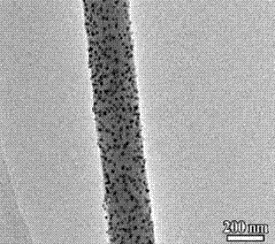 Tin/carbon composite nanofiber material for sodium battery negative electrode and preparation method of tin/carbon composite nanofiber material